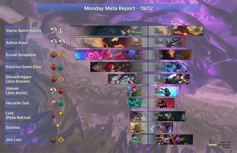 runeterra decks|LoR Decks .